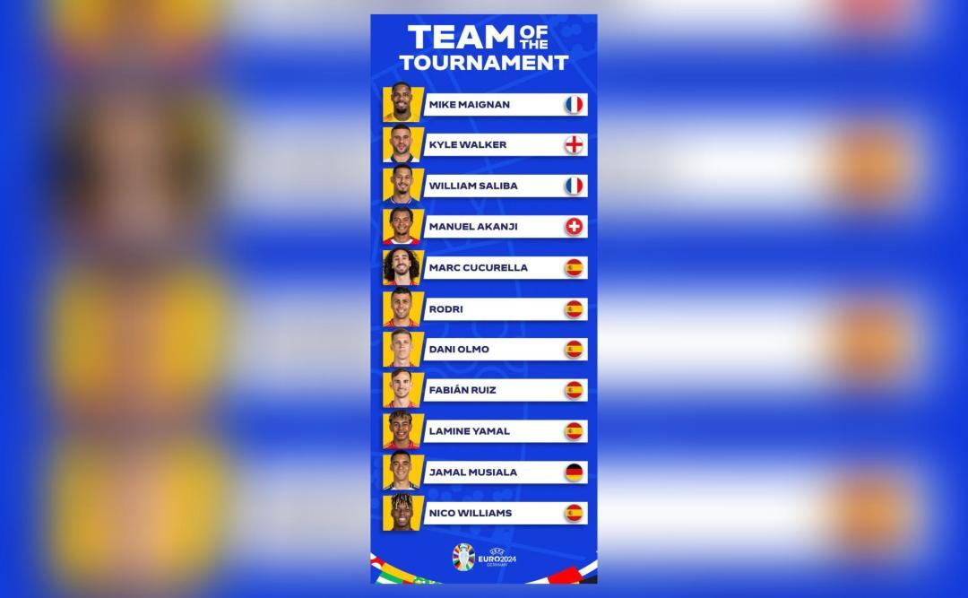 You are currently viewing Find Out Which Football Legends Were Selected for UEFA EURO 2024 Team of the Tournament!